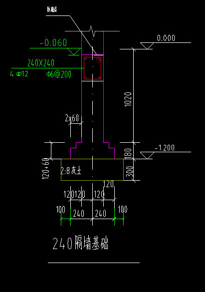 标高