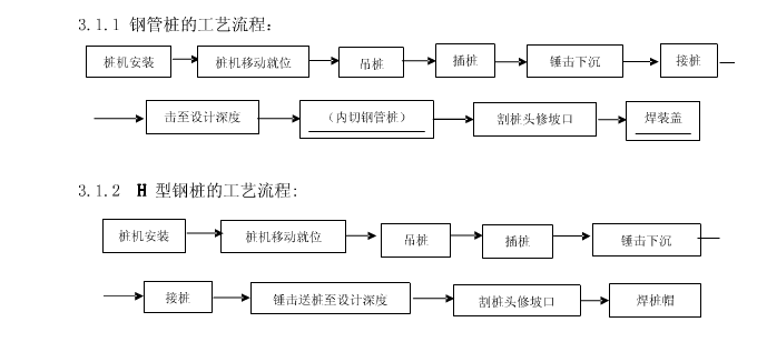 桩