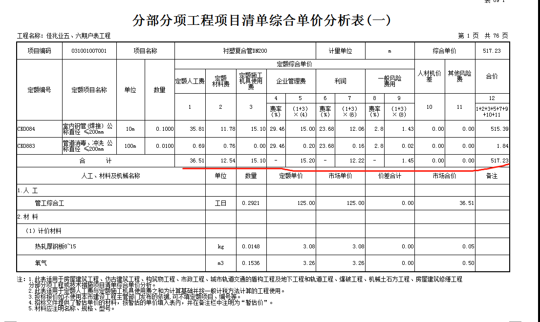 合价