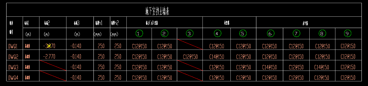 钢筋信息