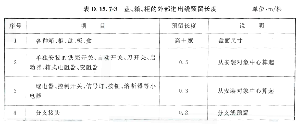 配电箱