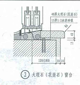 窗台板