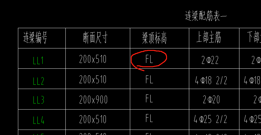 板顶标高