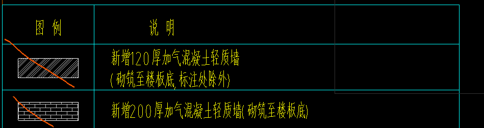 湖北18定额