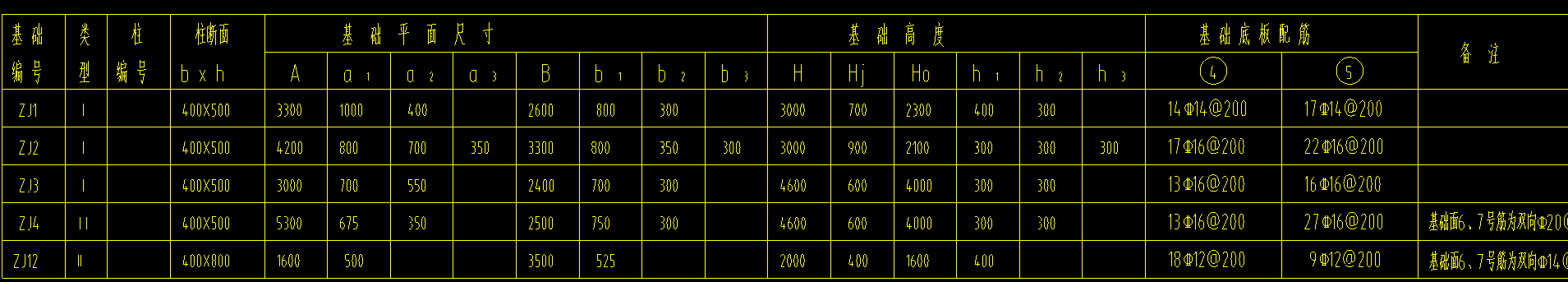 参数化