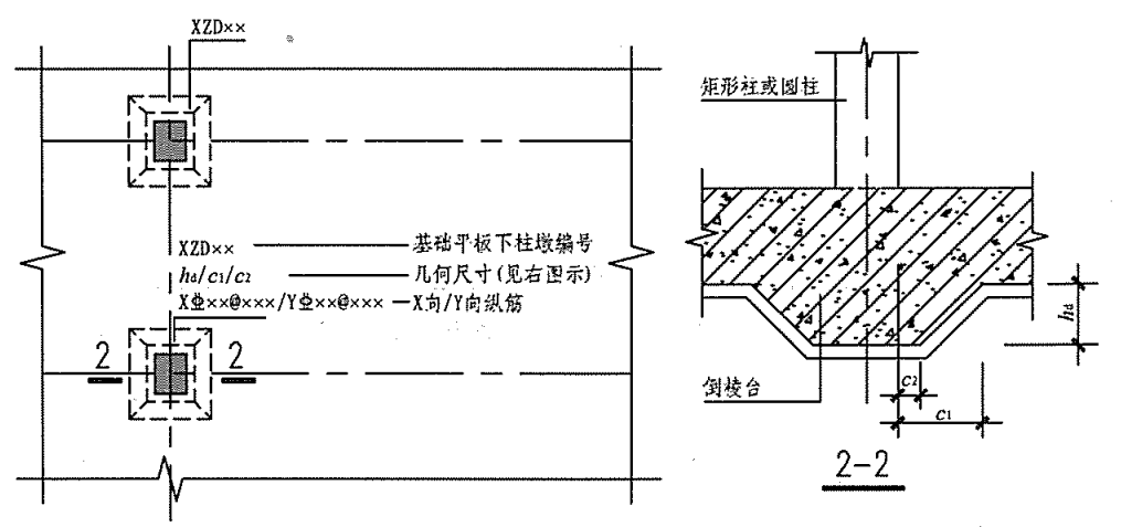 集中标注