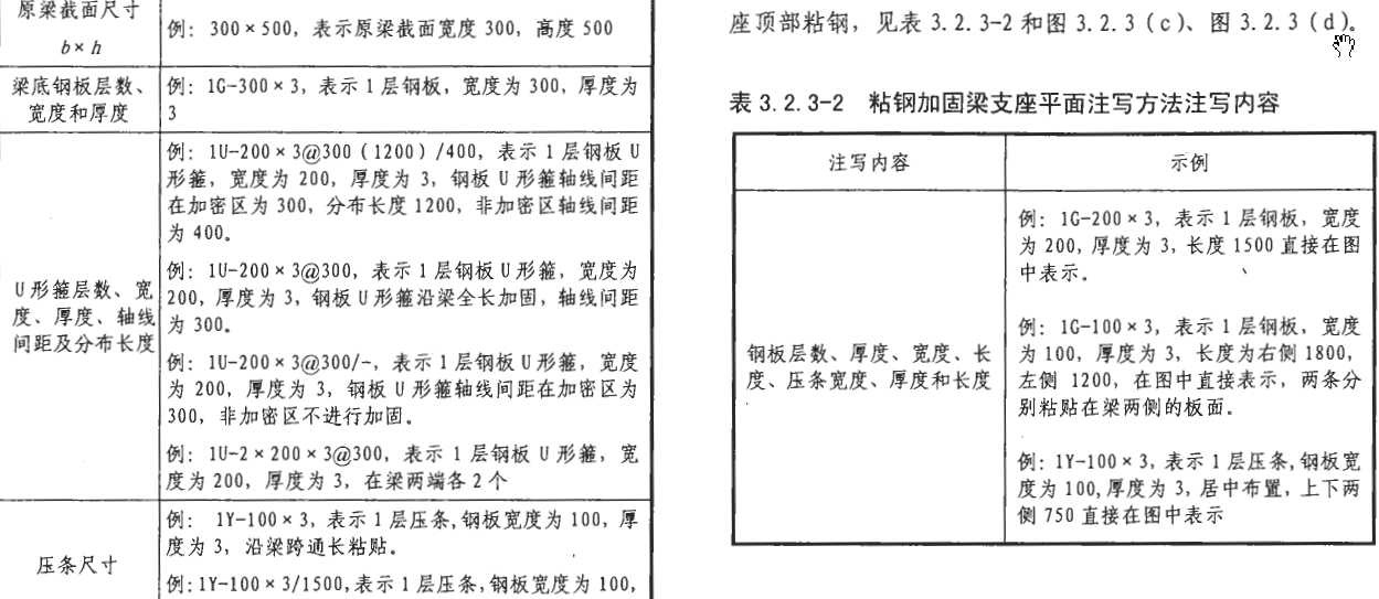 算量
