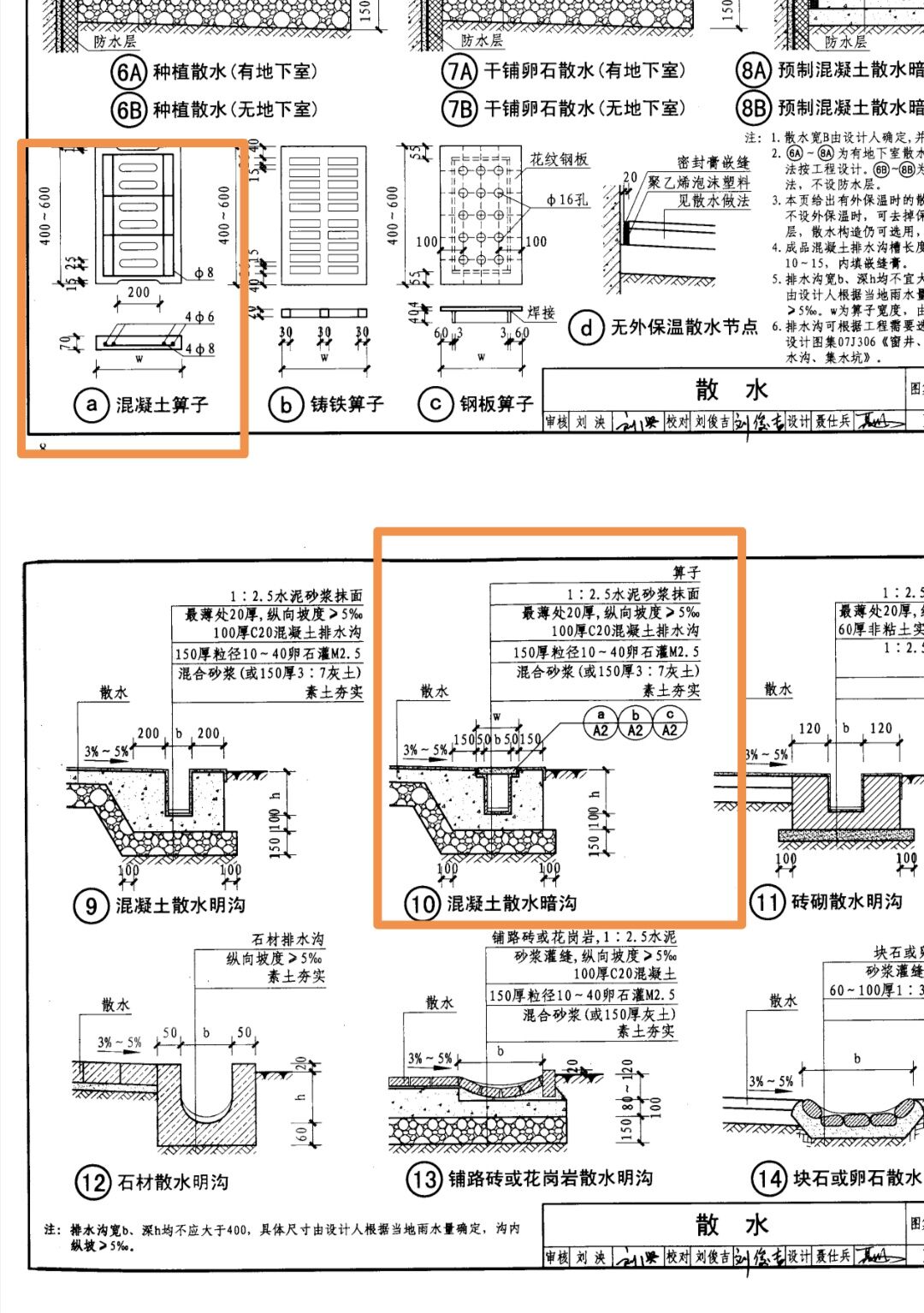 散水