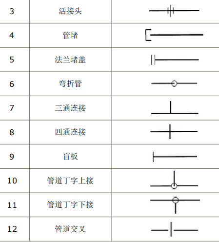 这个是什么阀门