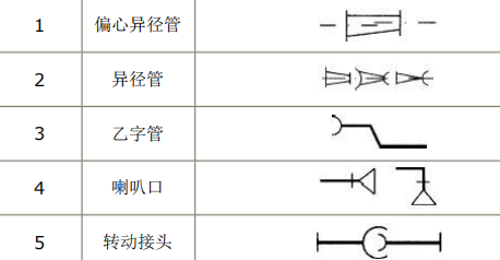 给排水