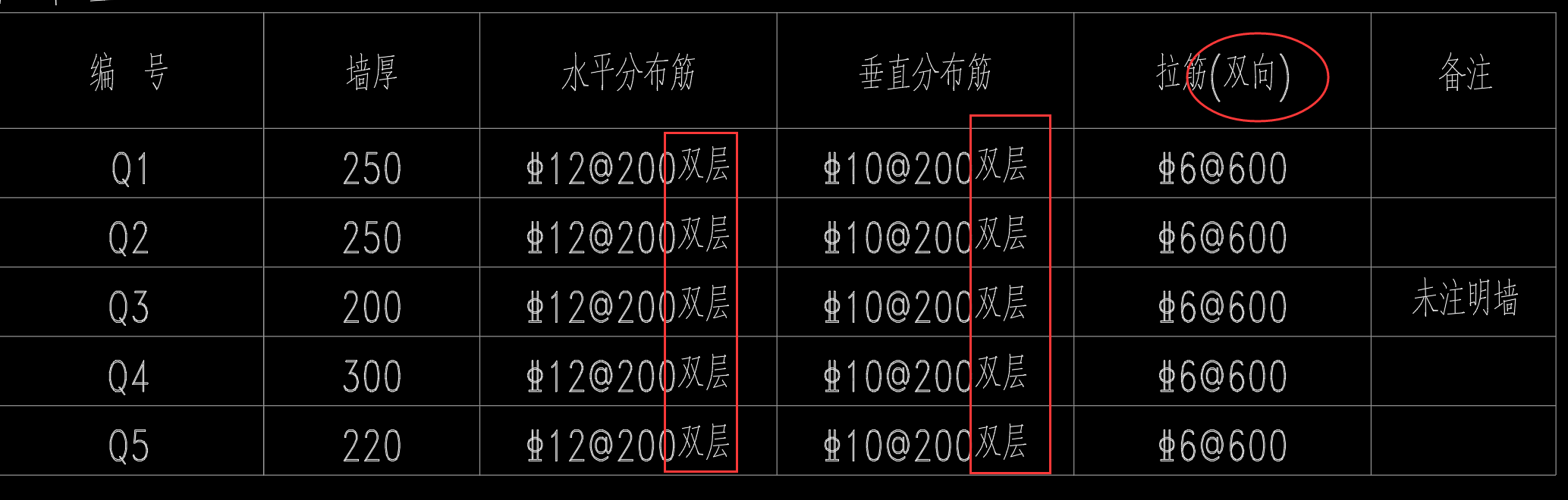 钢筋设置