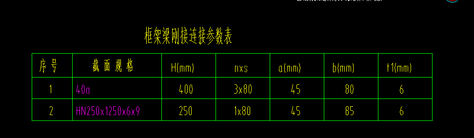 广联达服务新干线