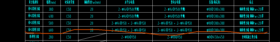 钢筋表