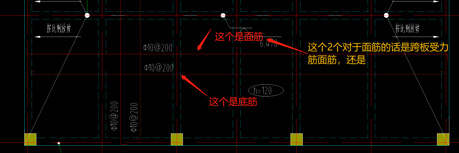 底筋
