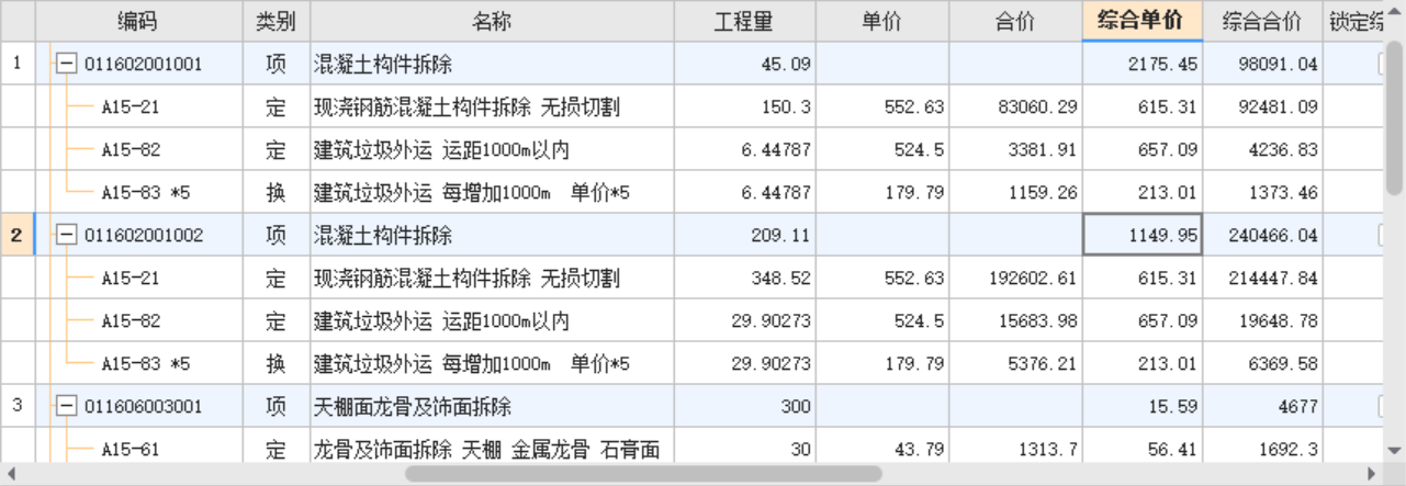 综合单价不