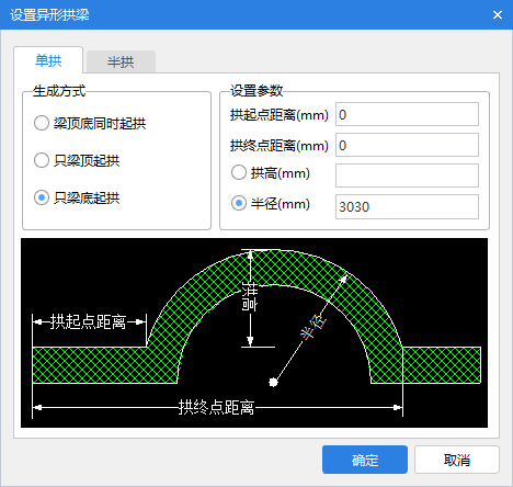 梁高