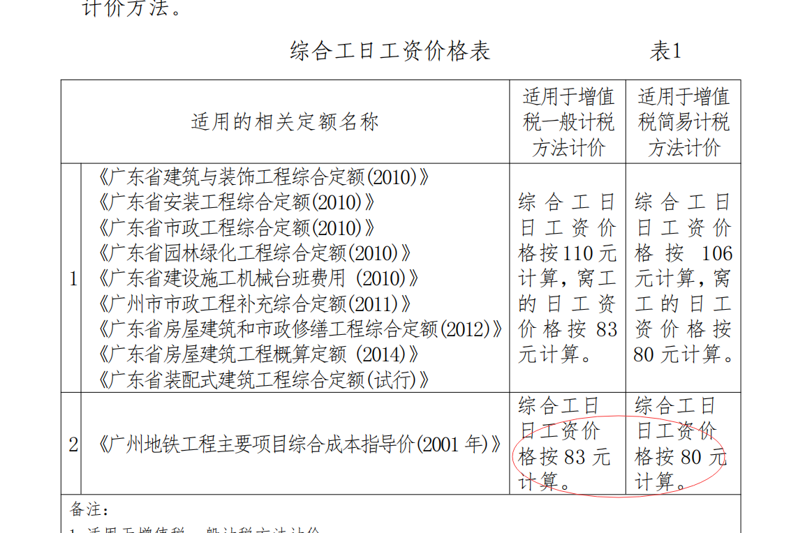 轨道交通定额