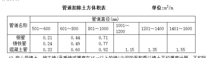 回填土