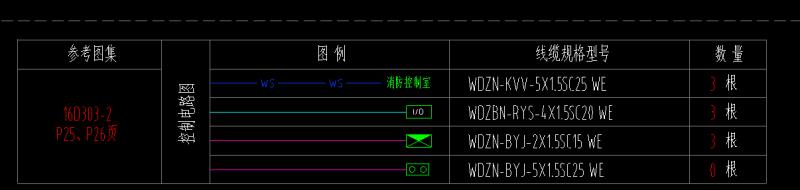 配电箱内部