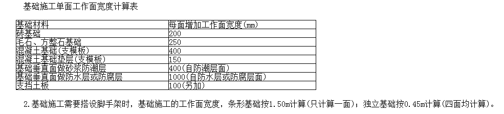 砼条基