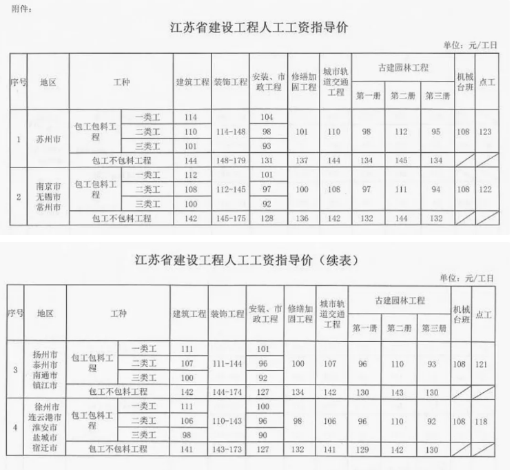 2014费用定额