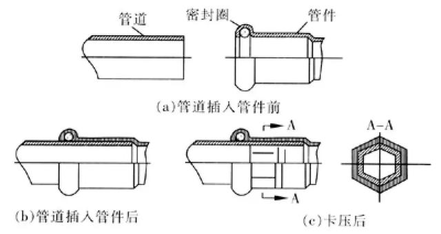 塑料管熱熔承插連接塑料管熱熔