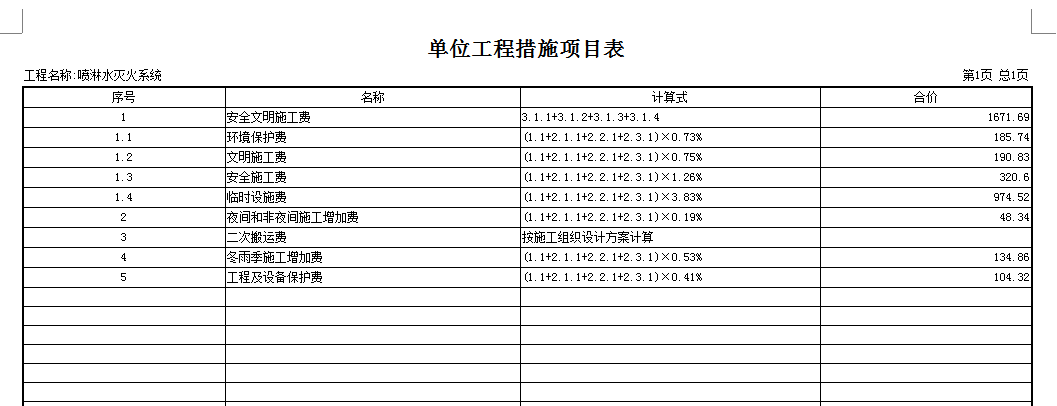 措施项