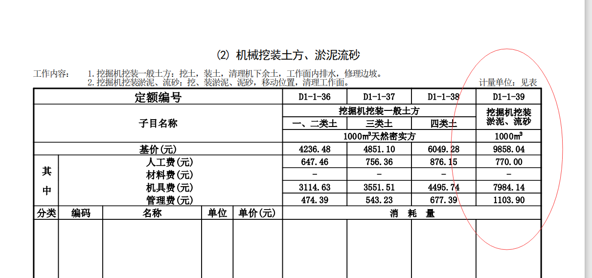 套什么定额