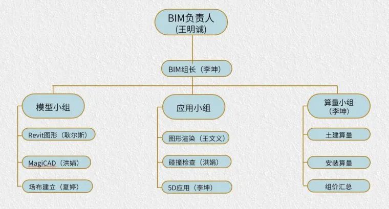 武汉BIM咨询：建筑行业的新航向