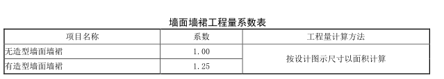 块料