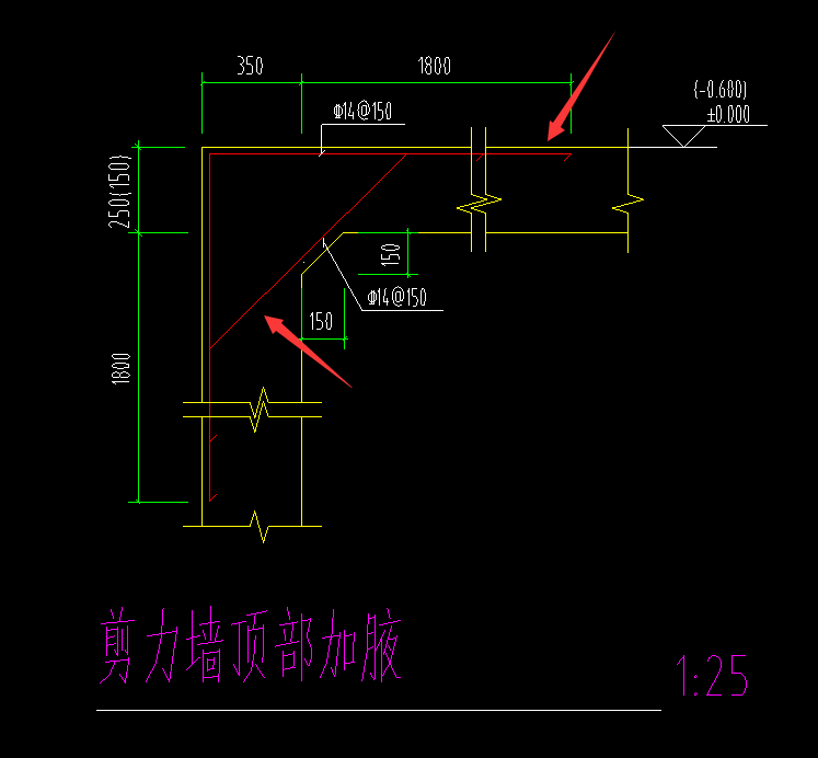 分布筋