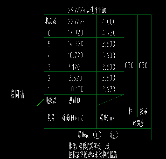 基础底