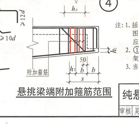 平法图