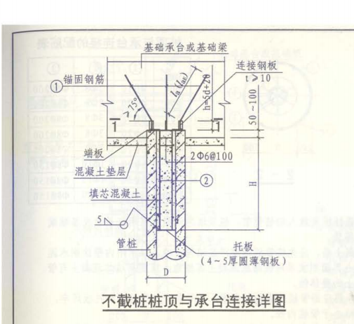 桩
