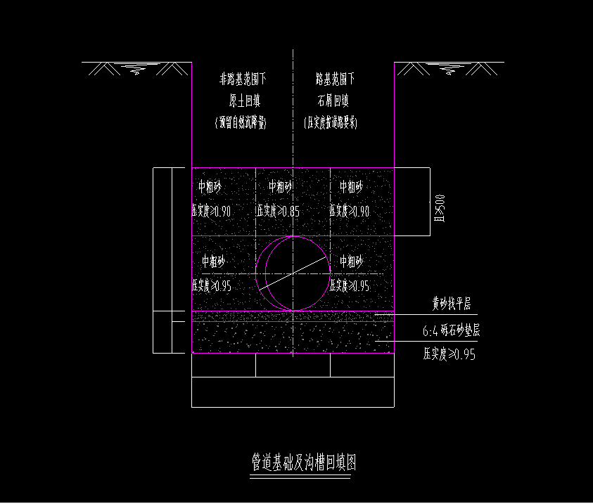 答疑解惑