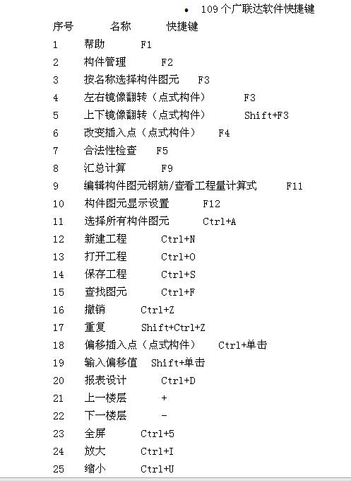 设置快捷键