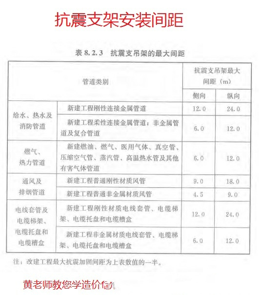 支架规范