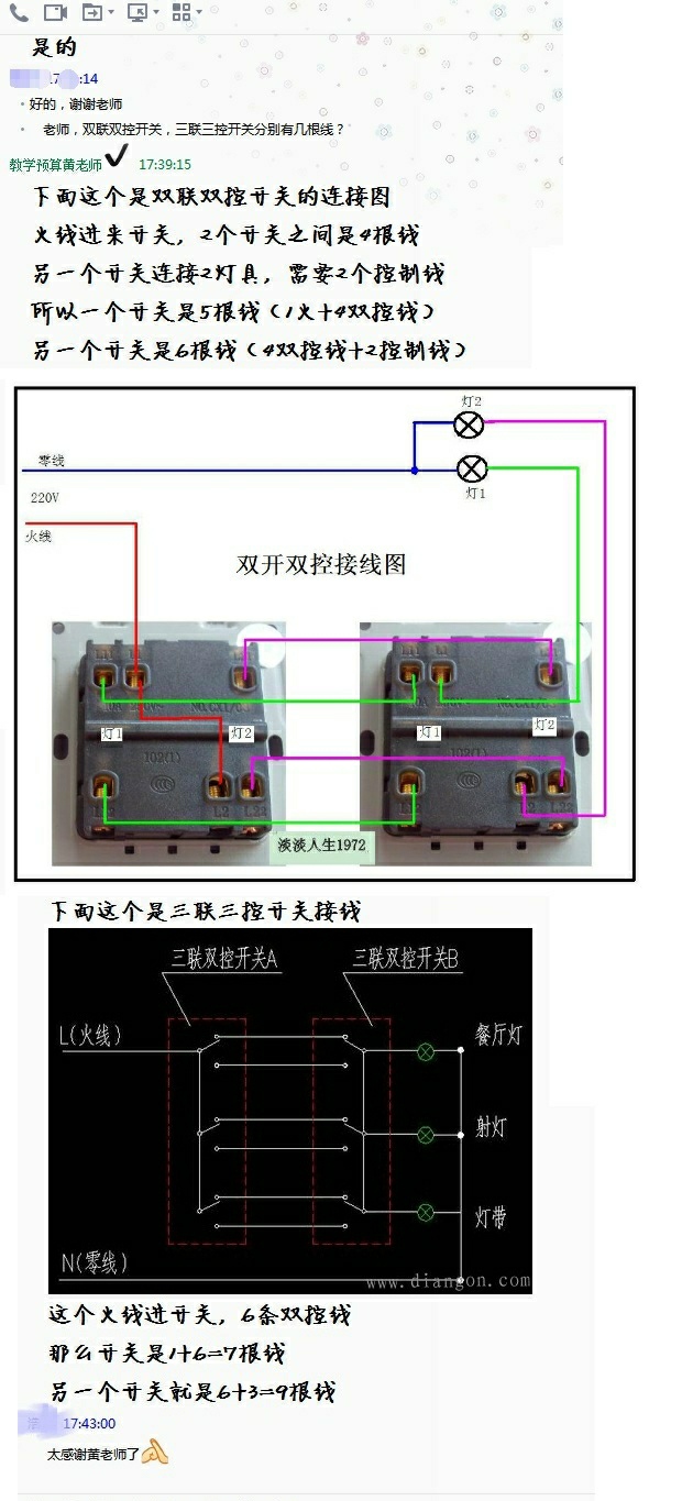 根数