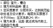 素土回填