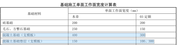 筏板基础