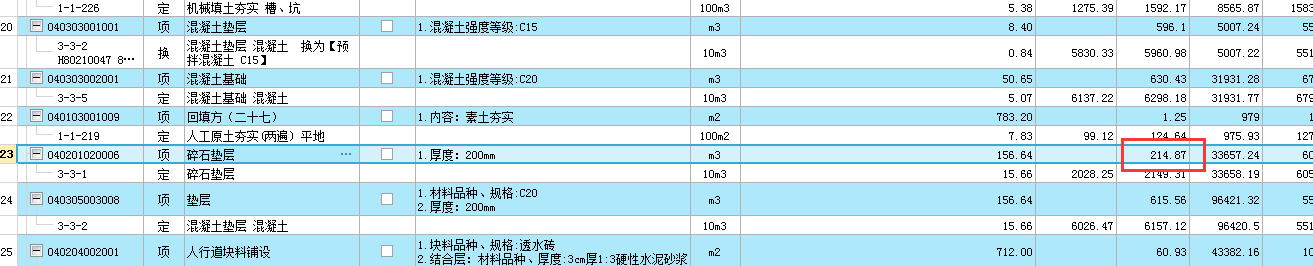 综合单价不