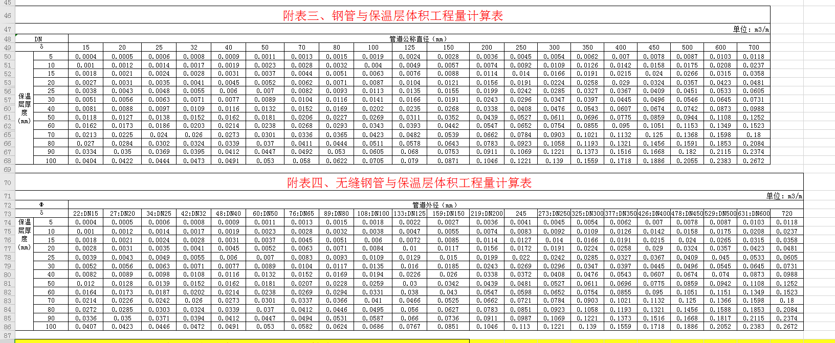 保温体积