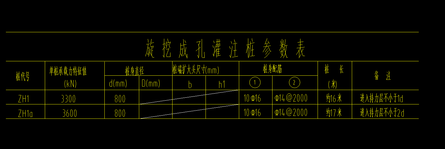 旋挖成孔灌注桩