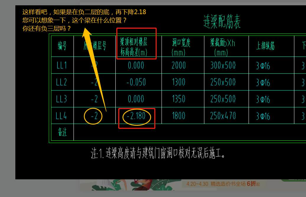 高差