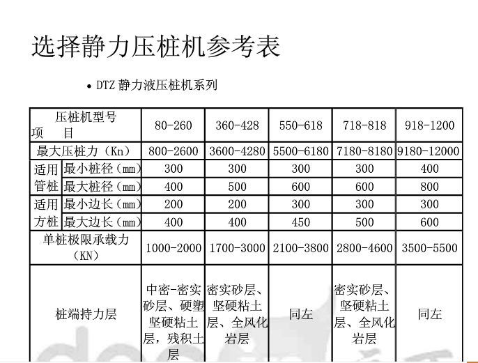 广联达服务新干线