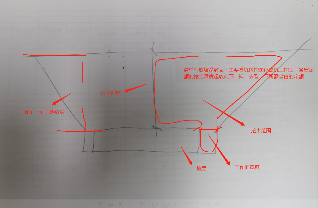 放坡系数