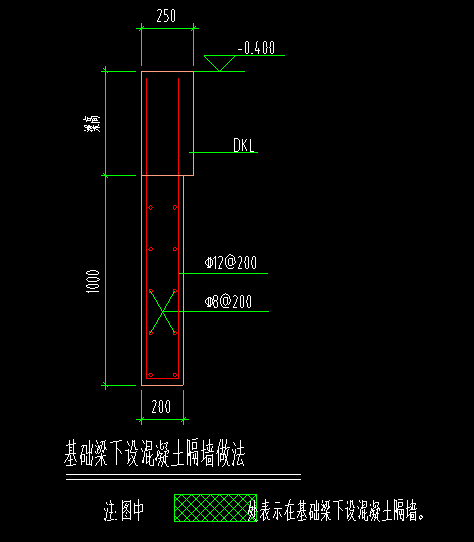 基础梁