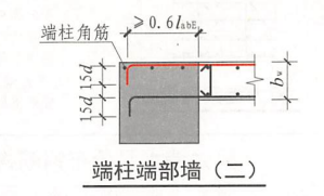 端部