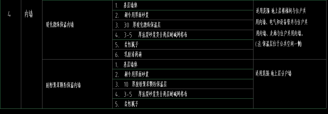 套清单