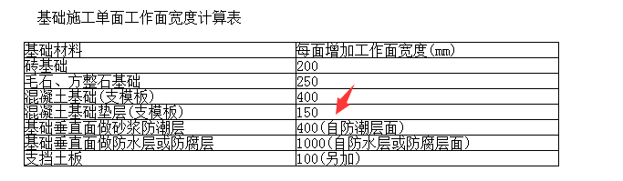 挡土板